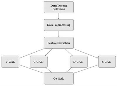 Global Awareness Landscape for Ailments—A Twitter Based Microscopic View Into Thought Processes of People